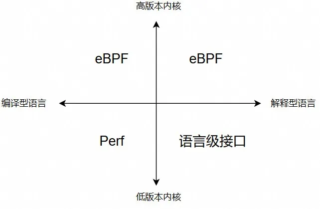 阿里云操作系统控制台：高效解决性能瓶颈与抖动之进程热点追踪-鸿蒙开发者社区