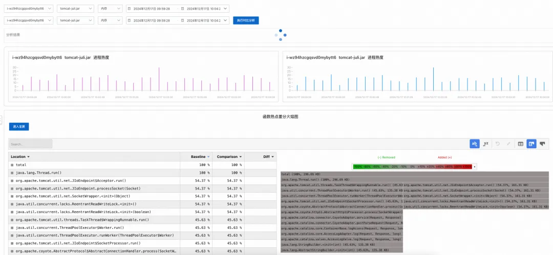 阿里云操作系统控制台：高效解决性能瓶颈与抖动之进程热点追踪-鸿蒙开发者社区