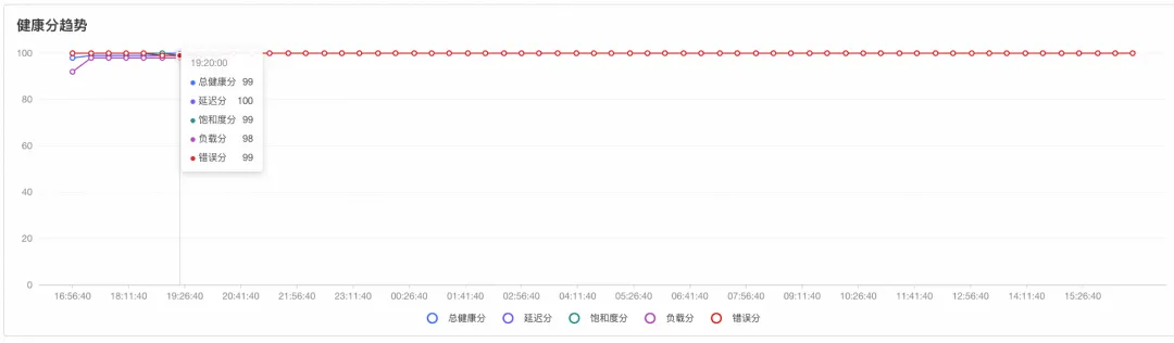 这几类运维难题，看阿里云操作系统控制台如何一站式破解-鸿蒙开发者社区