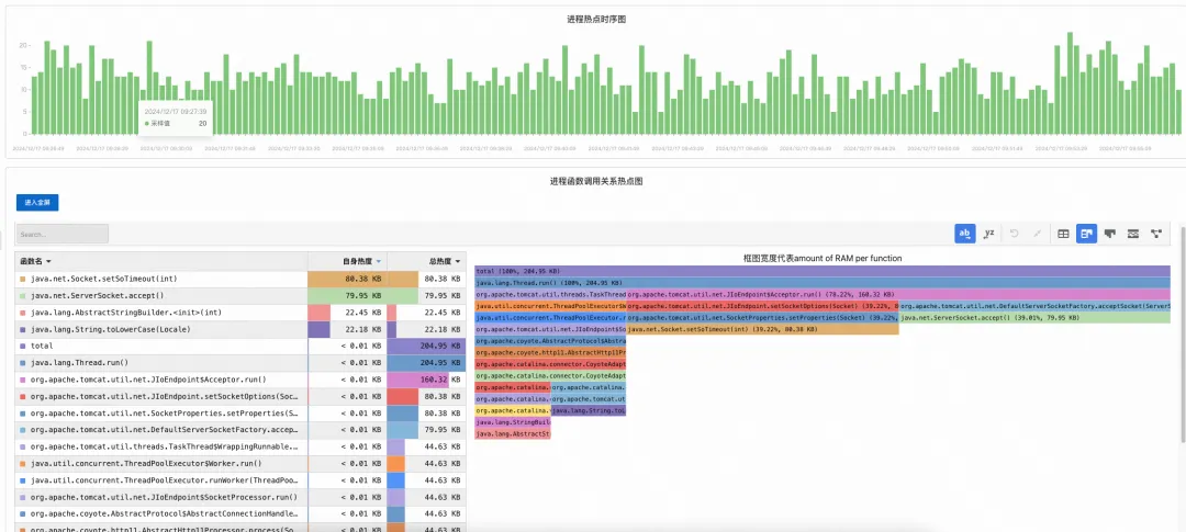 阿里云操作系统控制台：高效解决性能瓶颈与抖动之进程热点追踪-鸿蒙开发者社区