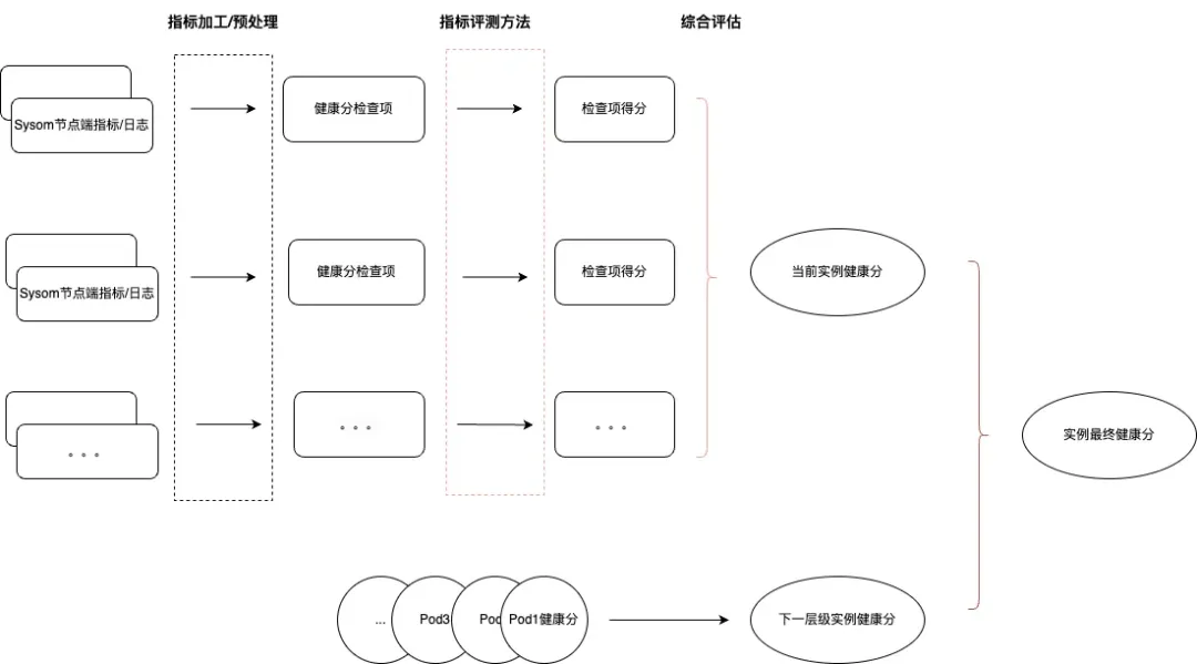 这几类运维难题，看阿里云操作系统控制台如何一站式破解-鸿蒙开发者社区