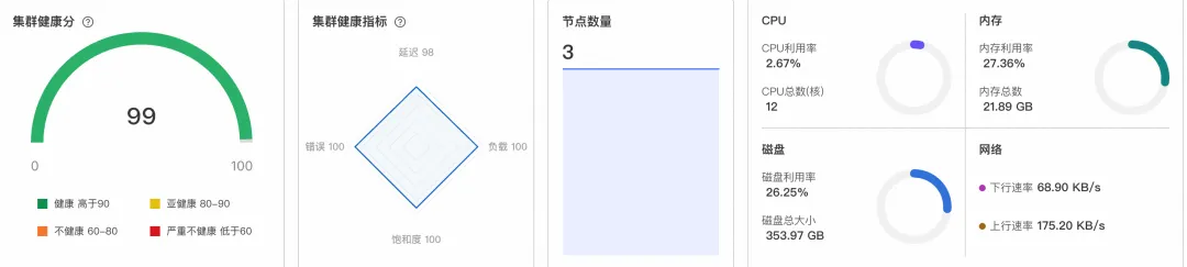 小白也能做OS运维：阿里云操作系统控制台助你轻松解决三大运维难题-鸿蒙开发者社区