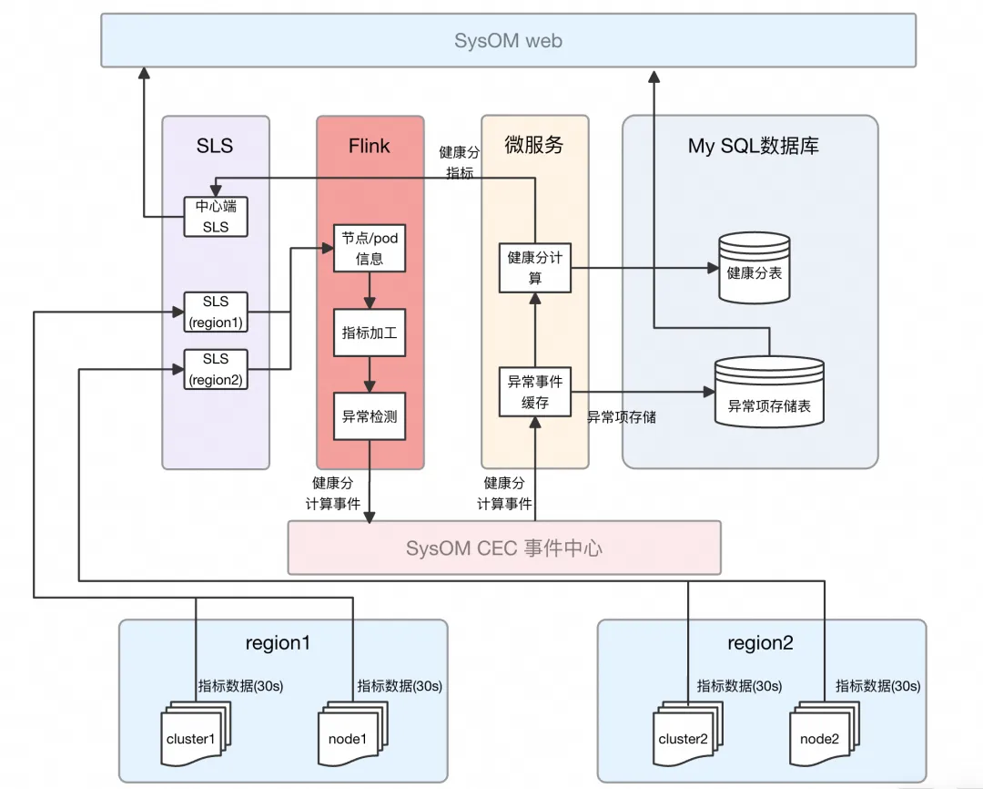 小白也能做OS运维：阿里云操作系统控制台助你轻松解决三大运维难题-鸿蒙开发者社区