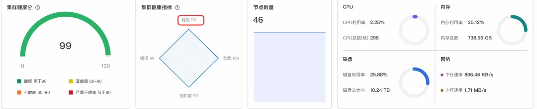 小白也能做OS运维：阿里云操作系统控制台助你轻松解决三大运维难题-鸿蒙开发者社区