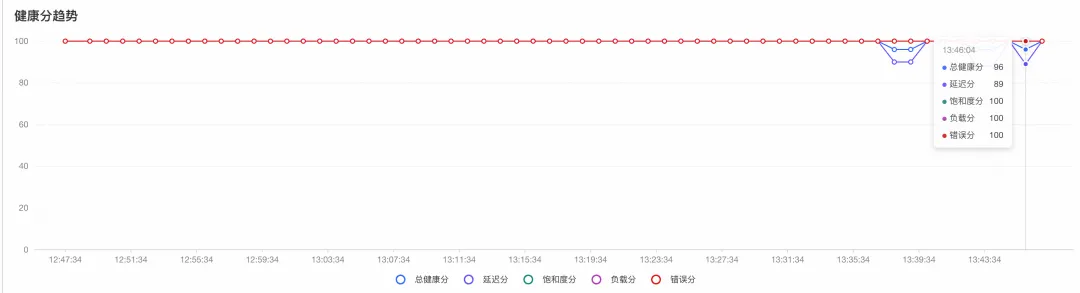 小白也能做OS运维：阿里云操作系统控制台助你轻松解决三大运维难题-鸿蒙开发者社区